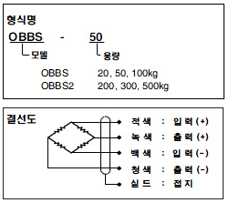 OBBS (20kg~500kg) 설명1.PNG