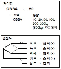 obba 설명.PNG