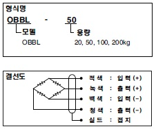 OBBL (20kg~200kg) 설명.PNG