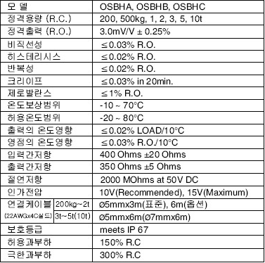 OSBH (200kg~10t) 사양.PNG