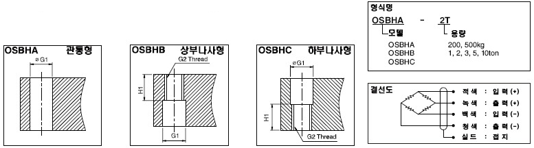 OSBH (200kg~10t) 설명1.png