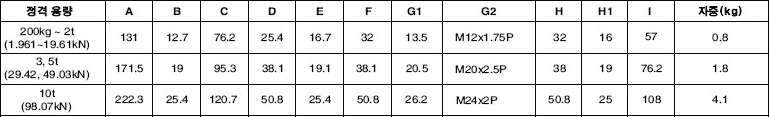 OSBH (200kg~10t) 크기2.PNG