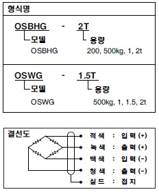 OSBHG-OSWG 설명1.PNG