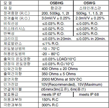 OSBHG-OSWG 사양.PNG