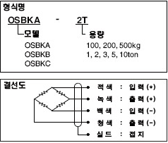 OSBK 설명.PNG