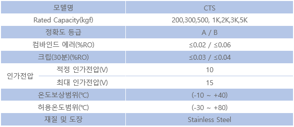 CTS 사양.PNG