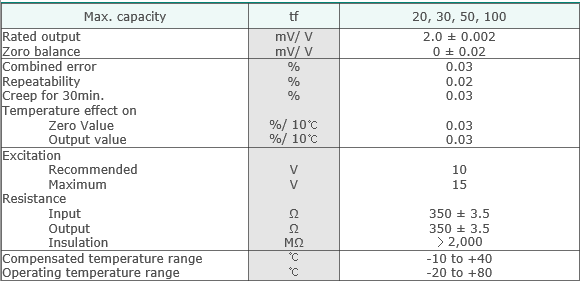 HCP (20kg~100kg) 사양.PNG