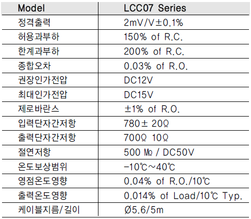 충격흡수용 로드셀 LCC07.PNG