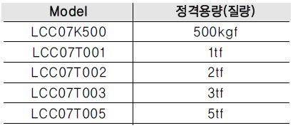 충격흡수용 로드셀 LCC07 사양2.PNG