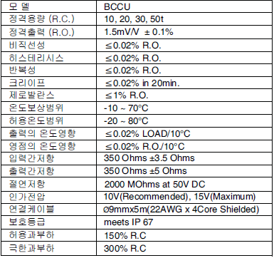 BCCU (10t~50t) 사양'.PNG