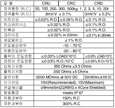 CR 시리즈 (50kg~20t) 사양.PNG