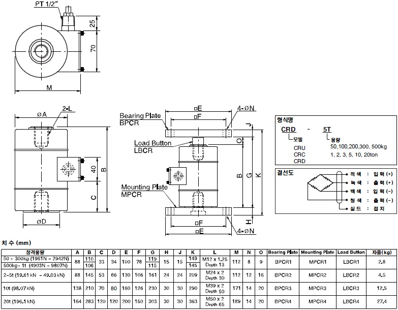 CR 시리즈 (50kg~20t) 크기.png