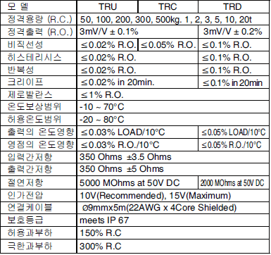 TR 시리즈 (50kg~20t) 사양.PNG