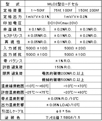 MLC2 (1t~200t) 사양.PNG