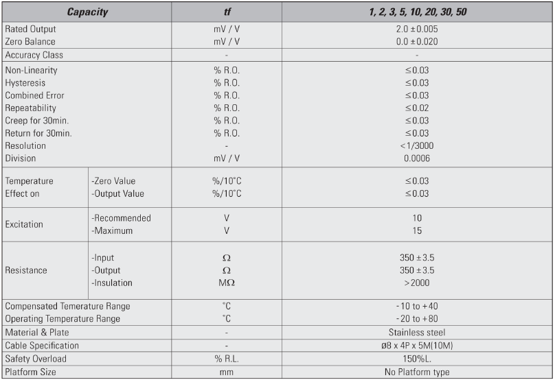 LSS (1t~50t) 사양.PNG