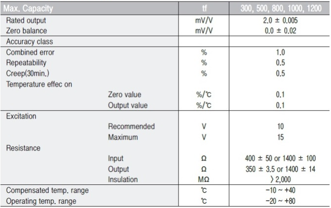 CLS(H) (300t~1200t) 사양.PNG