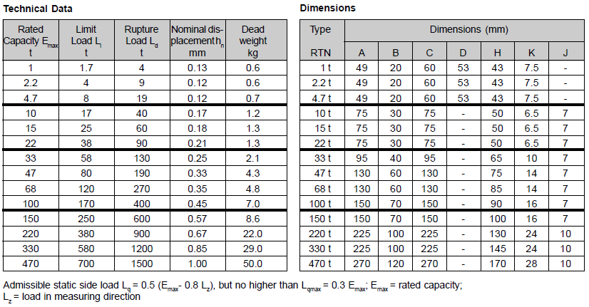 RTN (1t~470t) 크기2.PNG