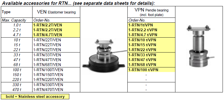 RTN (1t~470t) 악세사리.PNG