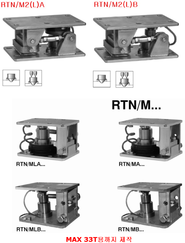 RTN (1t~470t) 설명.PNG