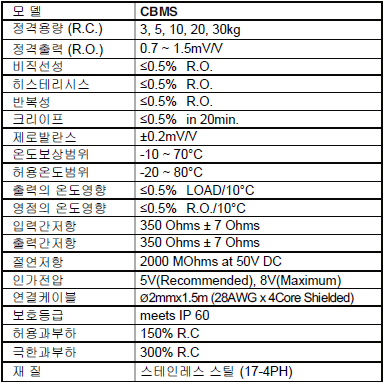 CBMS 사양.PNG