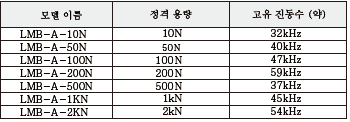 LMB-A 사양2.PNG