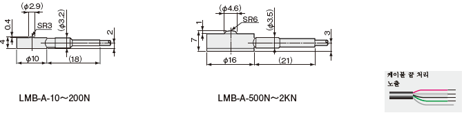 LMB-A 크기.png