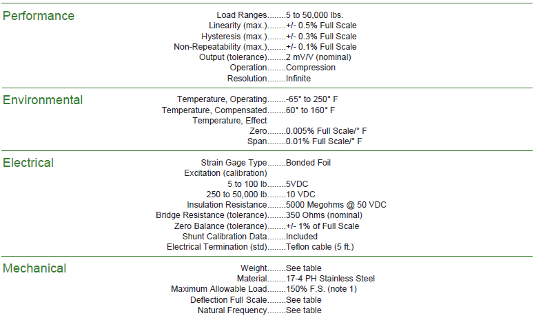 MODEL 53 설명2.PNG