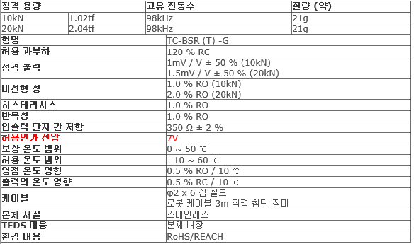 TC-BSR(T)-G 사양.PNG