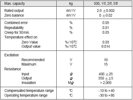 SBS(500kg~5t) 사양.PNG