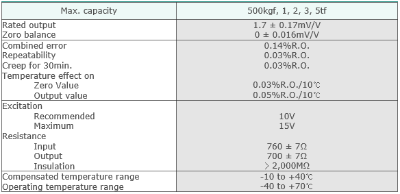 CPA(500kg~5t) 사양.PNG