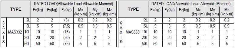 MAS(5axis, 6axis) 크기.PNG