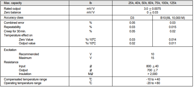 DSB2(25klb~125klb) 사양.PNG