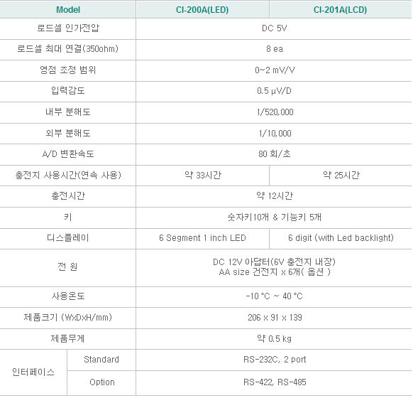 CI-200A 사양.PNG
