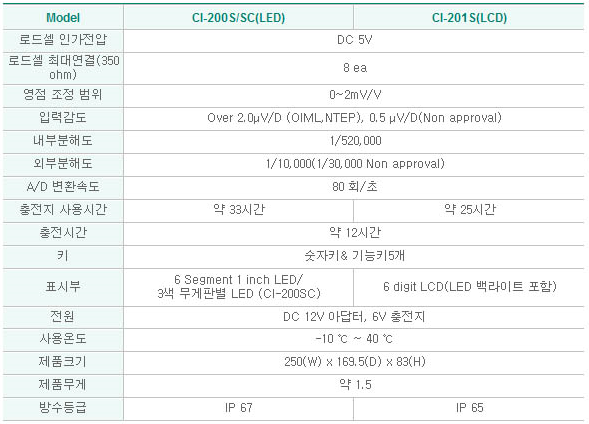 CI-200S 사양.PNG