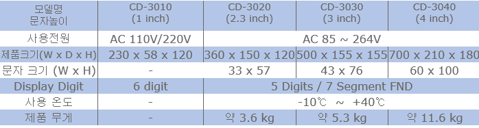 CD-3010A 사양.png