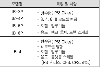 JB-P 시리즈 사양.PNG