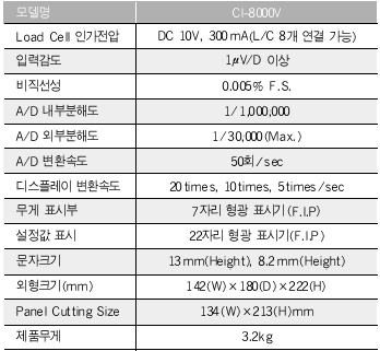 CI-8000V 사양.PNG