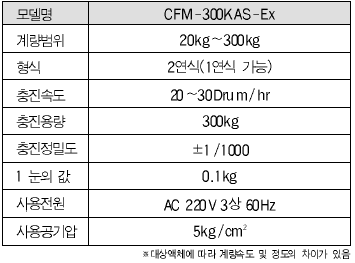 CFM-300KAS-Ex 사양.PNG