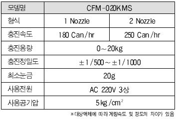 CFM-020K MS 사양.PNG