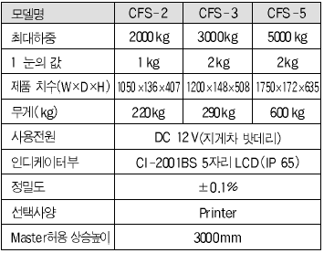 CFS series 사양.PNG