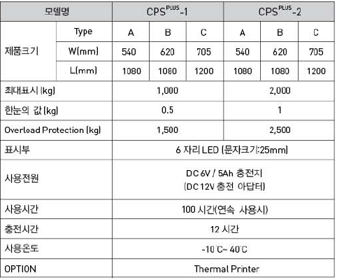 CPS PLUS 시리즈 사양.PNG