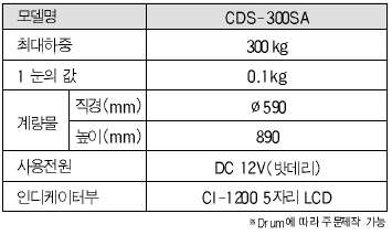 CDS-300SA 사양.PNG