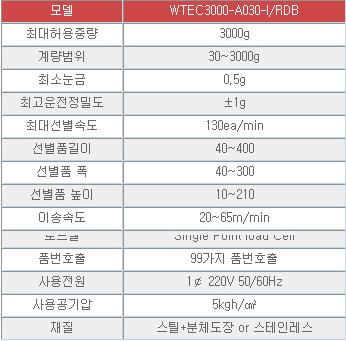WTEC3000-A030 사양.PNG