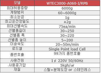 WTEC3000-A060-I,RPB 사양.PNG