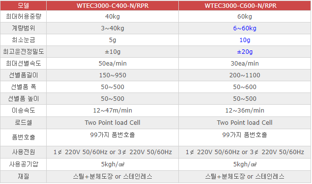 WTEC3000-C200,C400,C600.PNG