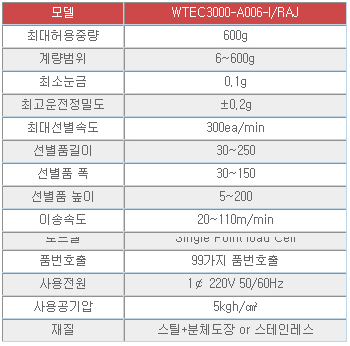 WTEC3000-A006-I,RAJ 사양.PNG