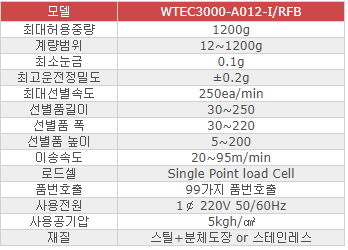 WTEC3000-A012-I,RFB 사양.PNG