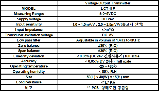 LCT-IIP 사양.PNG