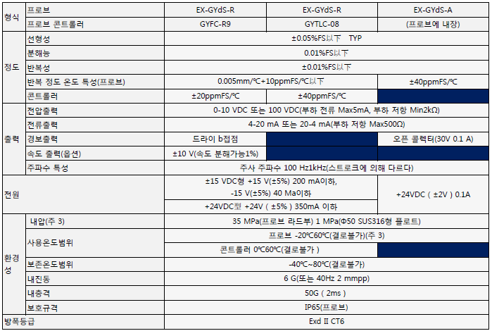 EX-GYdS 사양.PNG