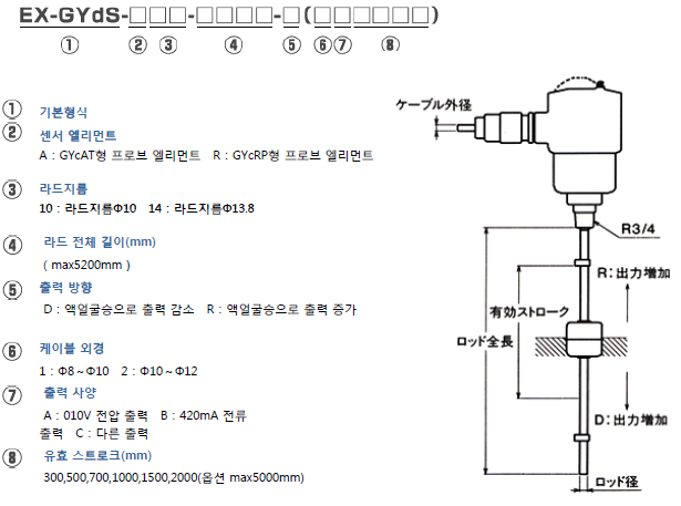 EX-GYdS 형식.PNG